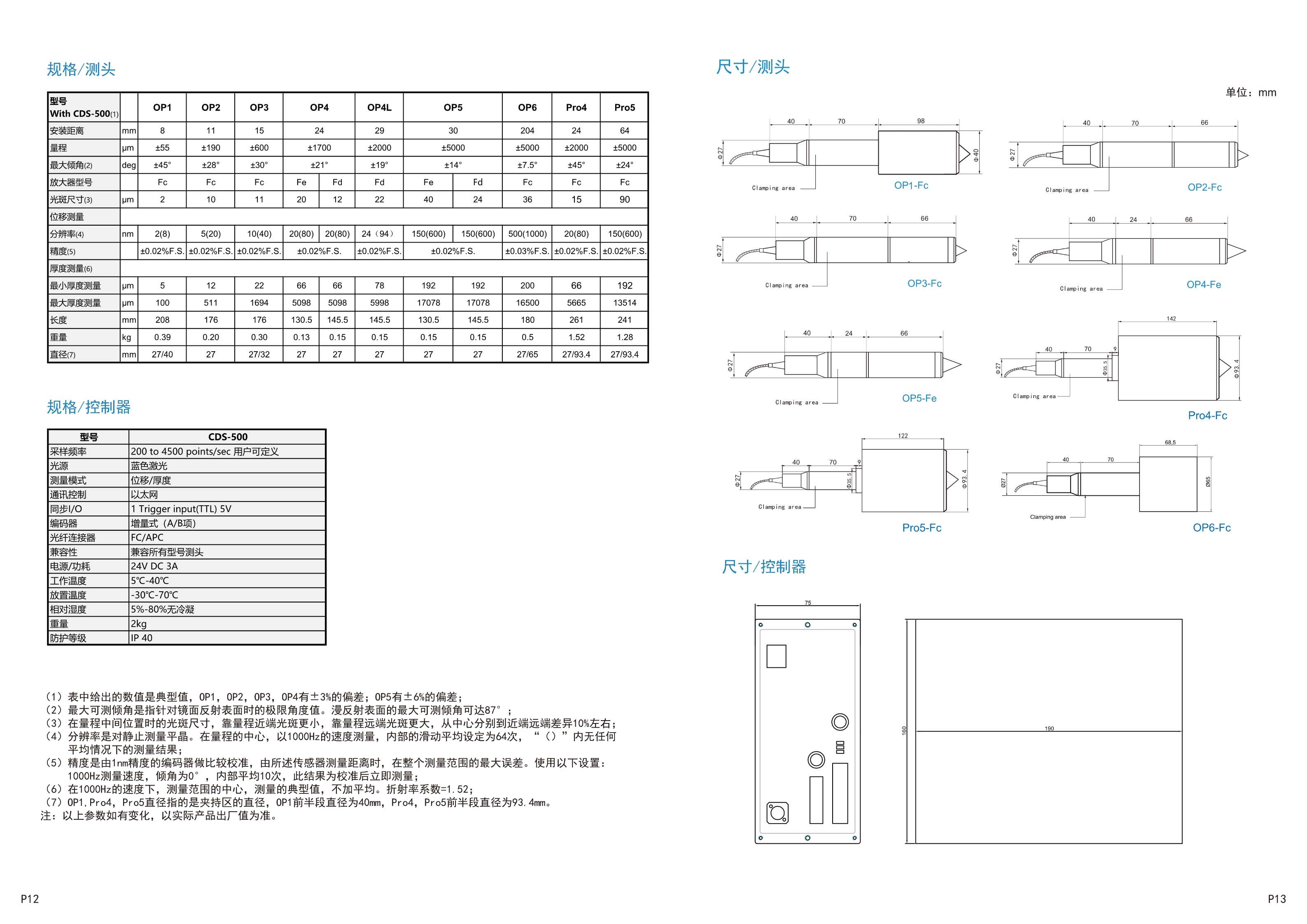 光谱共焦位移传感器/同轴光位移传感器OP系列