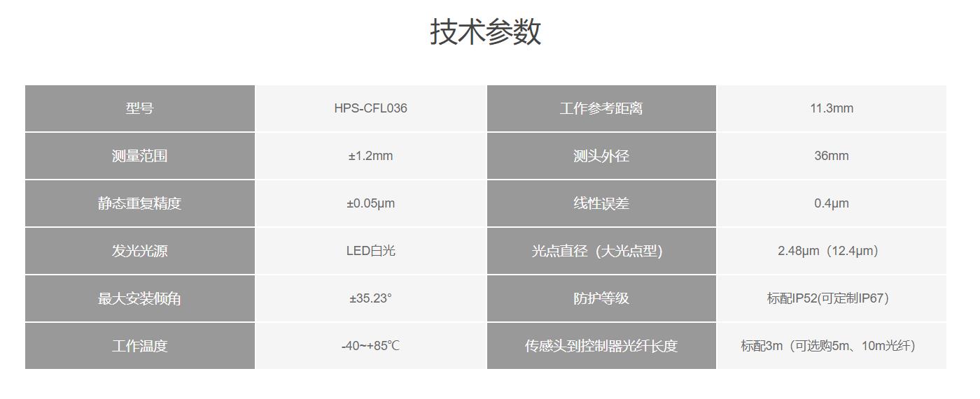 光谱共焦位移传感器测头HPS-CFL036 Φ36mm，11.3±1.2mm，±35.23°