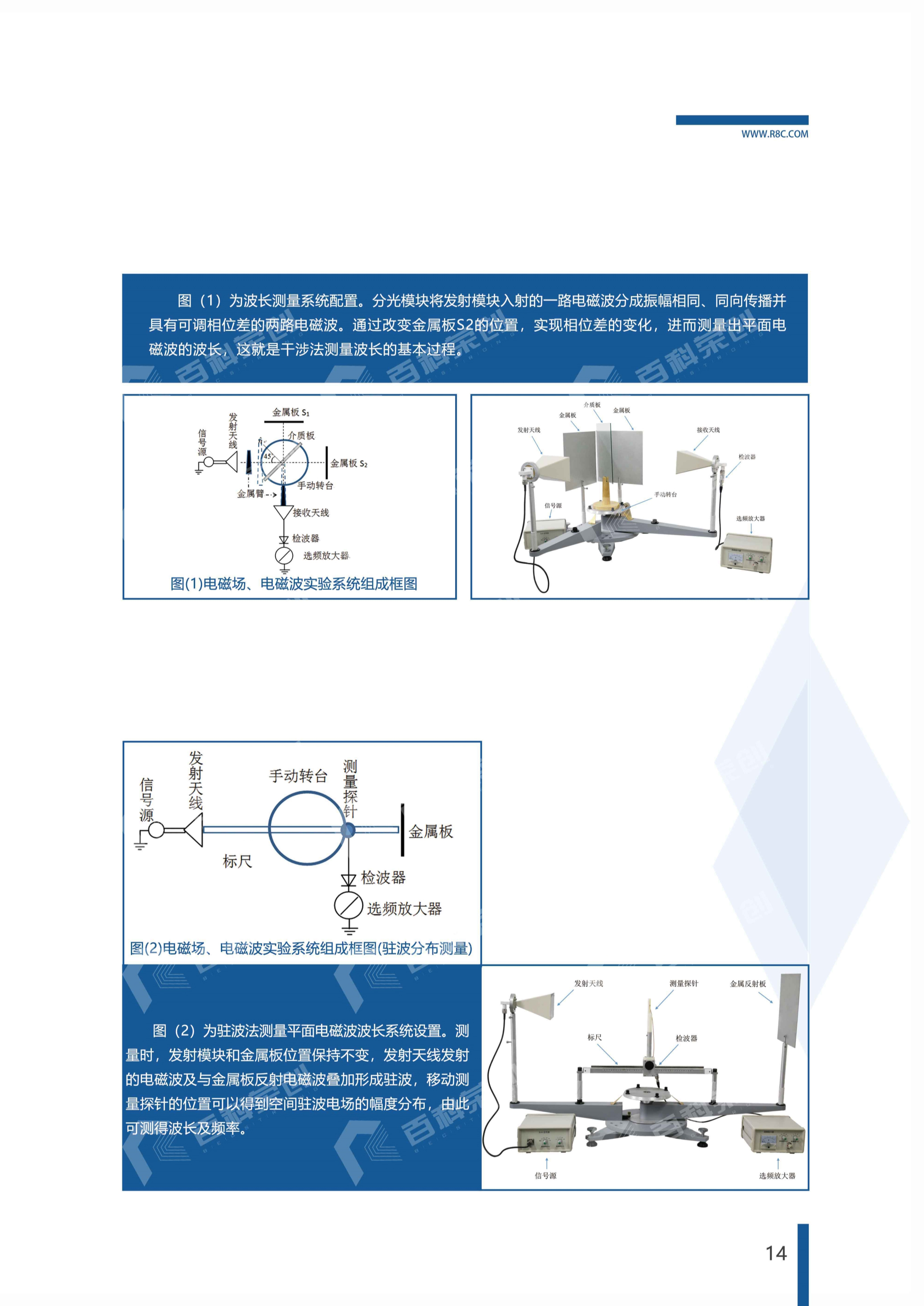 电磁场与电磁波教学实验系统