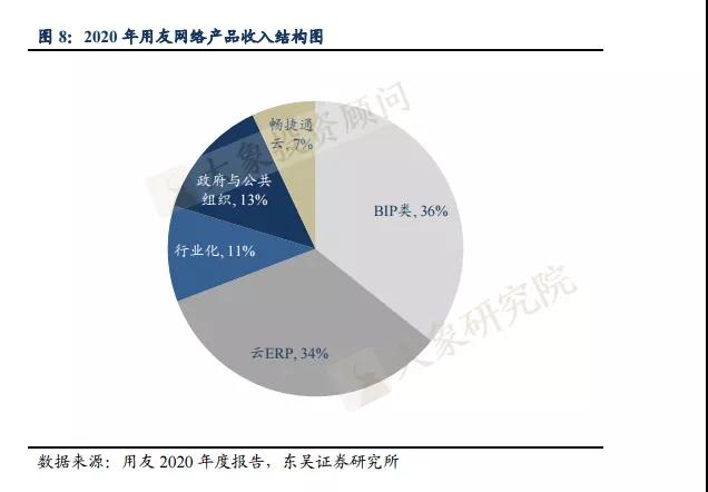 重磅！僅占全球6%，核心領(lǐng)域缺位的工業(yè)軟件行業(yè)深度分析（附47家擬IPO企業(yè)名單）