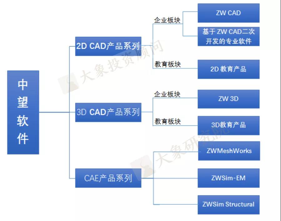 重磅！僅占全球6%，核心領(lǐng)域缺位的工業(yè)軟件行業(yè)深度分析（附47家擬IPO企業(yè)名單）