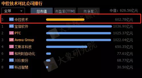 重磅！僅占全球6%，核心領(lǐng)域缺位的工業(yè)軟件行業(yè)深度分析（附47家擬IPO企業(yè)名單）