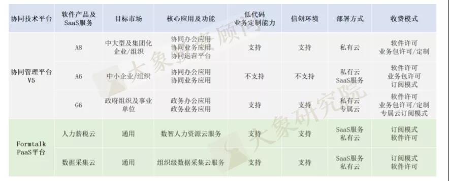 重磅！僅占全球6%，核心領(lǐng)域缺位的工業(yè)軟件行業(yè)深度分析（附47家擬IPO企業(yè)名單）