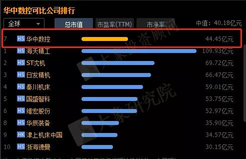 重磅！僅占全球6%，核心領(lǐng)域缺位的工業(yè)軟件行業(yè)深度分析（附47家擬IPO企業(yè)名單）