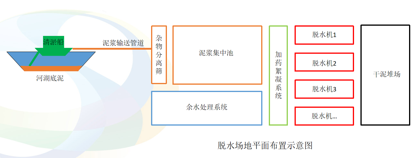 带水清淤脱水 带水清淤脱水