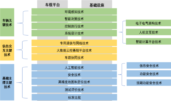 2021年智能網聯汽車行業市場全產業鏈發展格局監測調研及投資戰略規劃可行性評估預測