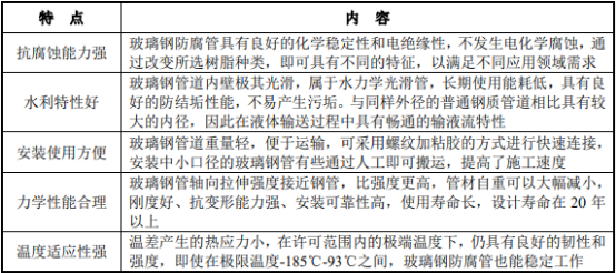 2021年玻璃鋼管道行業市場供需規模研究預測及未來市場競爭格局分析預測