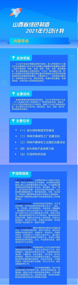 关于《山西省绿色制造2021年行动计划》的政策解读