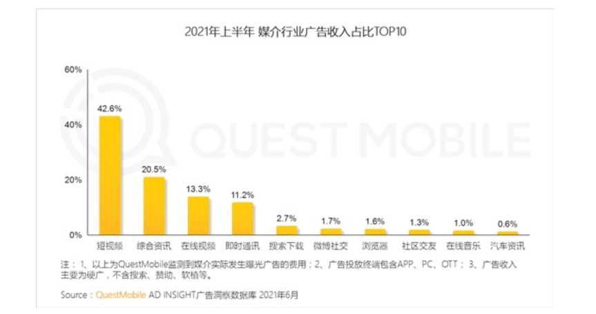 超越優(yōu)酷的B站，下一步是挑戰(zhàn)騰訊和愛奇藝？