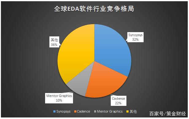 半導(dǎo)體系列（一）：最全半導(dǎo)體產(chǎn)業(yè)鏈?zhǔn)崂恚ǜ焦桑? title=