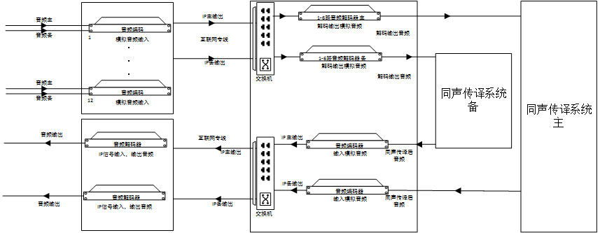 音频系统