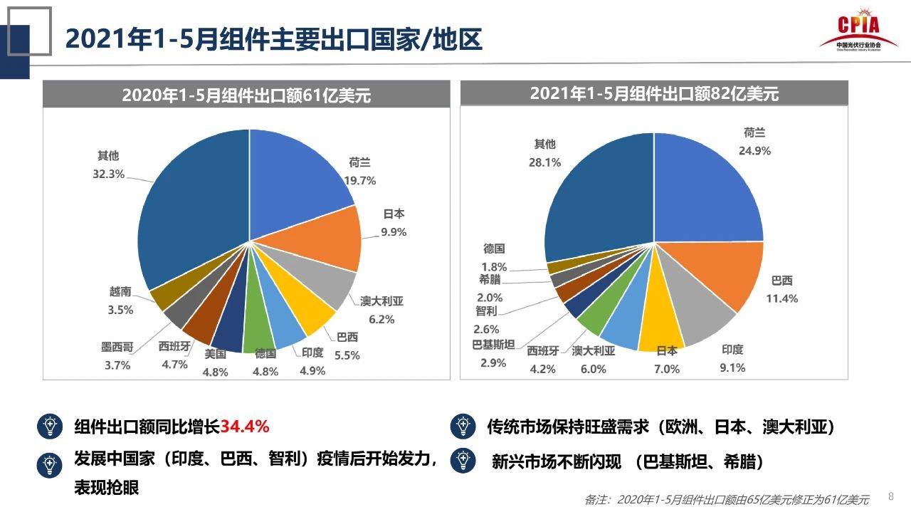 上半年发展回顾与下半年形势展望 上半年发展回顾与下半年形势展望