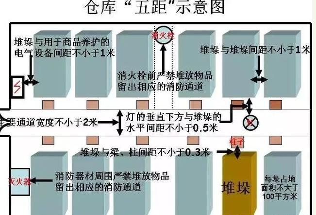 吉林長春一物流倉庫發(fā)生火災(zāi) 已造成14人死亡12人重傷