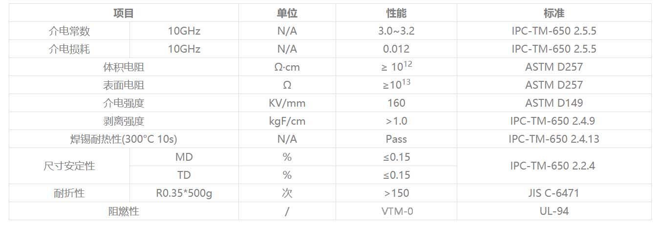 无胶厚PI挠性覆铜板基材（2L-FCCL）