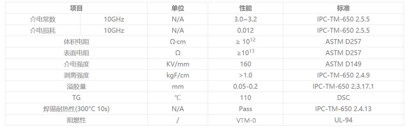 高溫覆蓋膜