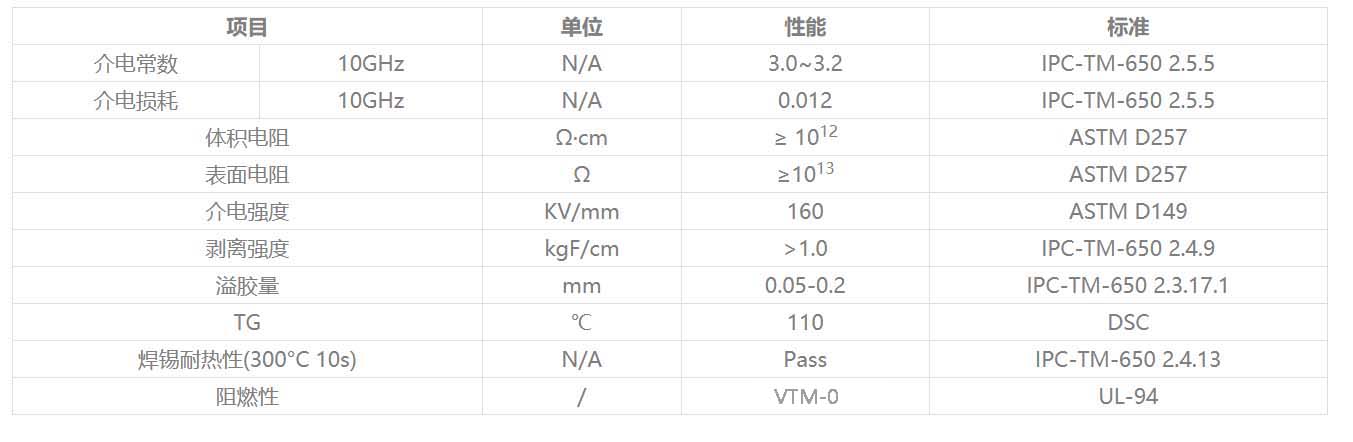 TPI胶膜（TPI film）