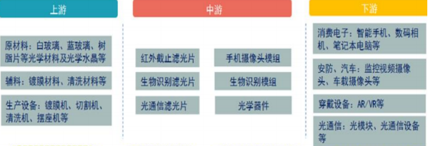 2021年精密光電薄膜行業全產業鏈市場供需規模分預測及投資建議規劃研究預測