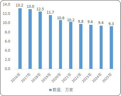 2021年家裝行業市場規模發展趨勢分析預測及未來市場走勢可行性研究