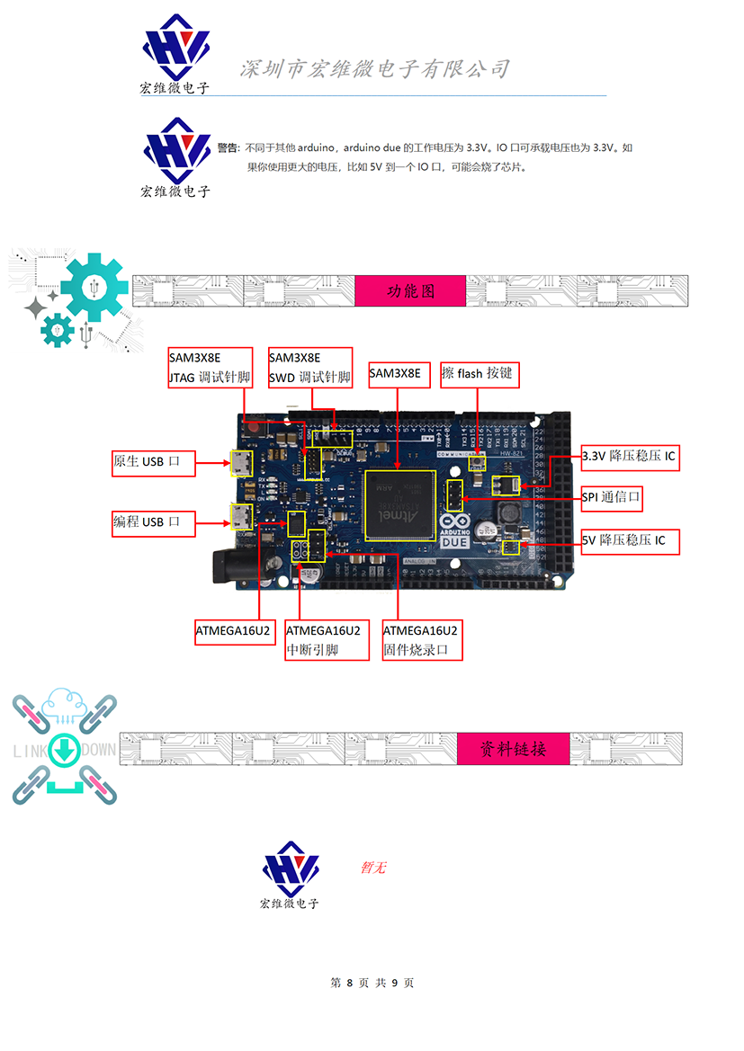 HW-821