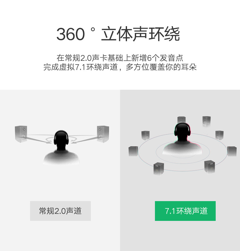 绿联50711-USB7.1外置声卡台式机连接音响