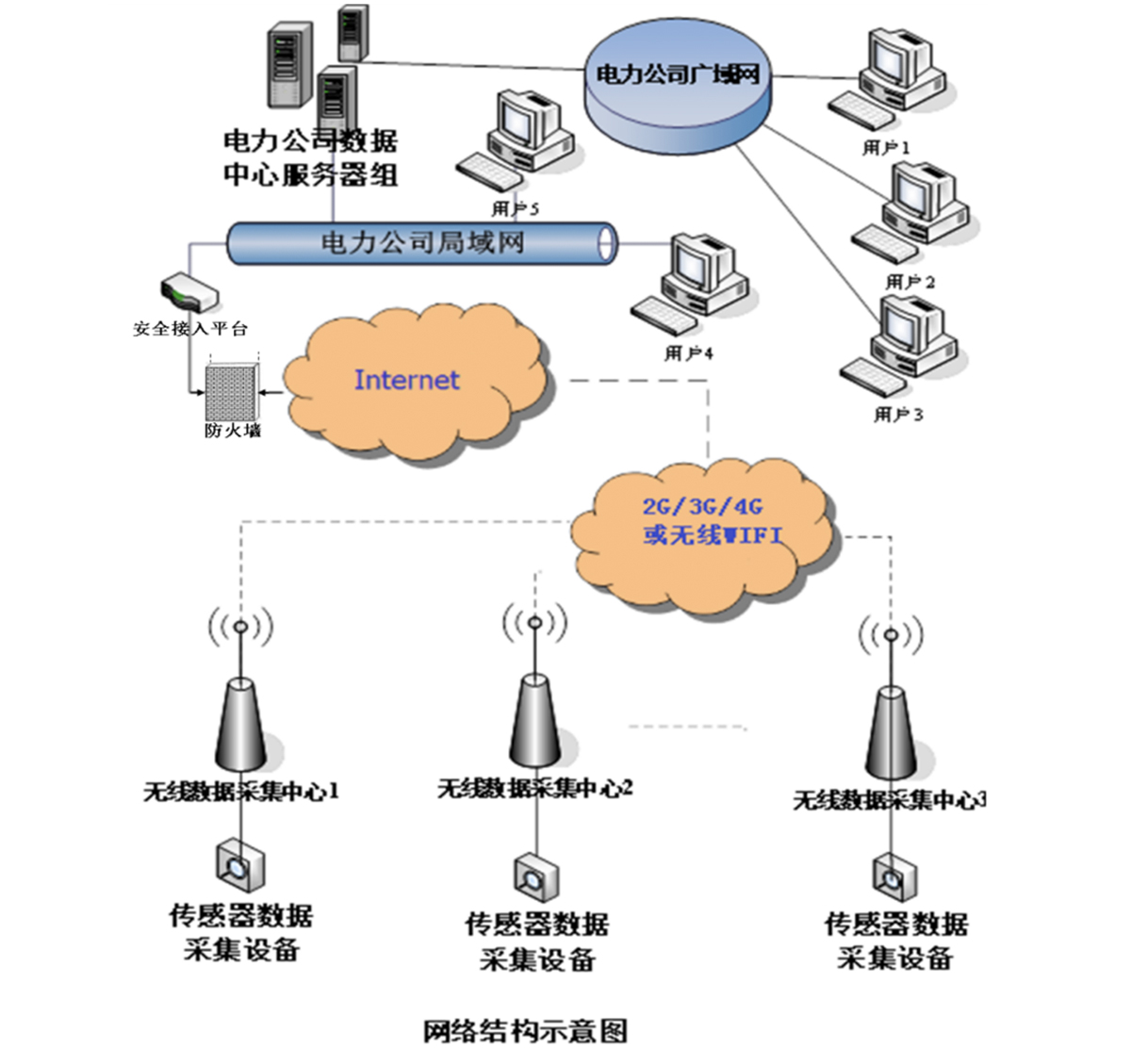 覆冰监测装置方案解决方案