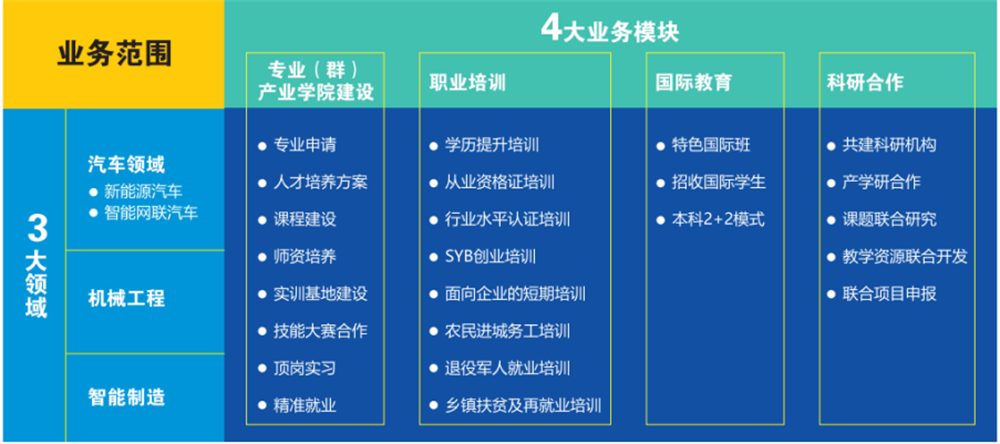 陕汽集团-说球帝app电脑版开启深度产教融合战略nba说球帝直播 陕汽集团-说球帝app电脑版开启深度产教融合战略nba说球帝直播