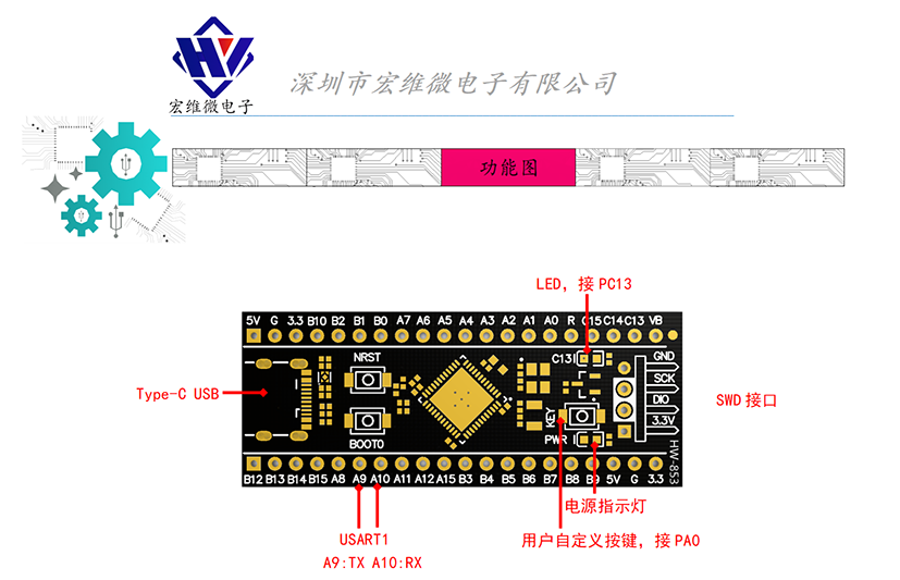 HW-853