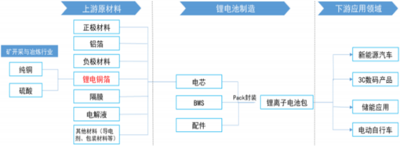 2021年鋰電銅箔行業市場供需結規模分析預測及投資戰略前景規劃指導