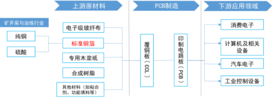 2021年鋰電銅箔行業市場供需結規模分析預測及投資戰略前景規劃指導