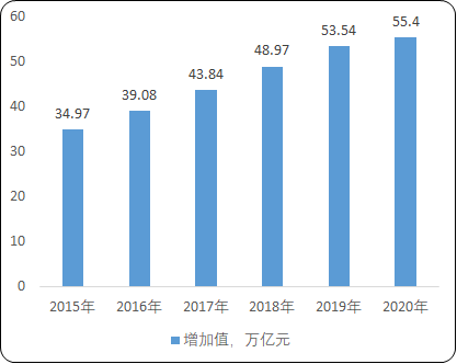 2021年數(shù)字創(chuàng)意行業(yè)市場發(fā)展機(jī)遇可行性研究及市場投資規(guī)模戰(zhàn)略規(guī)劃分析預(yù)測