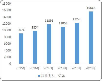 2021年數(shù)字創(chuàng)意行業(yè)市場發(fā)展機(jī)遇可行性研究及市場投資規(guī)模戰(zhàn)略規(guī)劃分析預(yù)測
