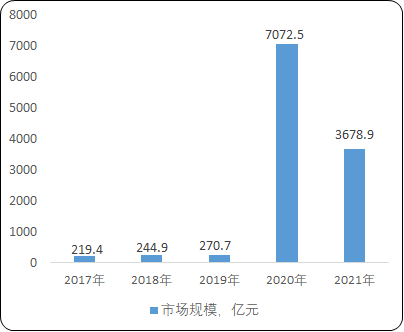 2021年口罩行業(yè)市場運行格局運行趨勢研究及市場供需規(guī)模分析預(yù)測