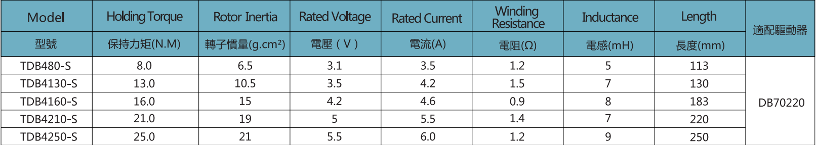 拓達(dá)110系列2相3相步進(jìn)電機(jī)驅(qū)動(dòng)器套裝