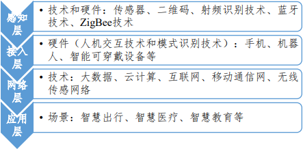 2021年物联网终端行业市场销售规模研究预测及全产业链发展趋势分析预测