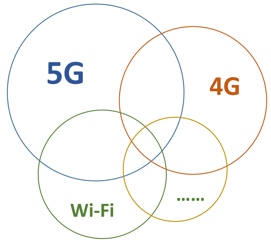 到底該如何看待5G? 到底該如何看待5G?