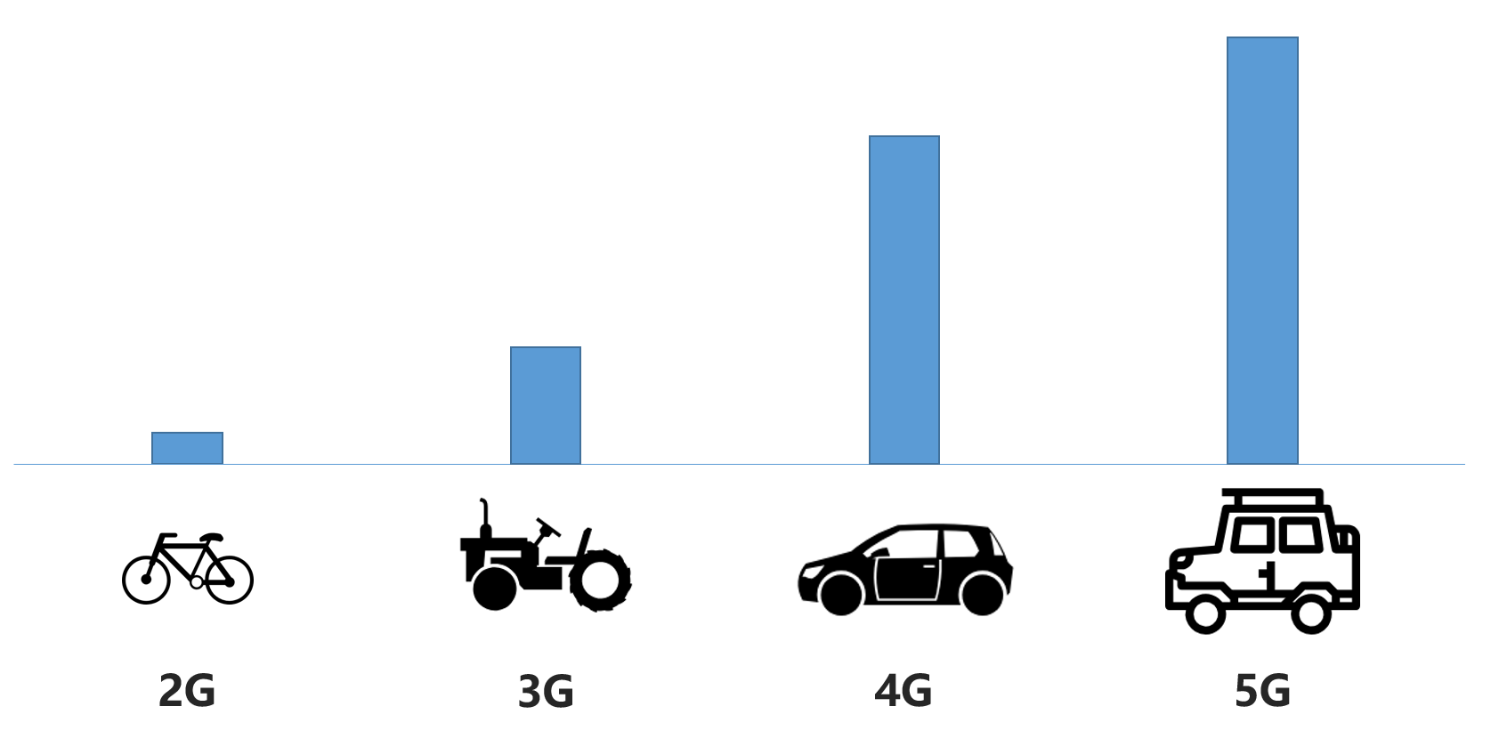 到底該如何看待5G? 到底該如何看待5G?