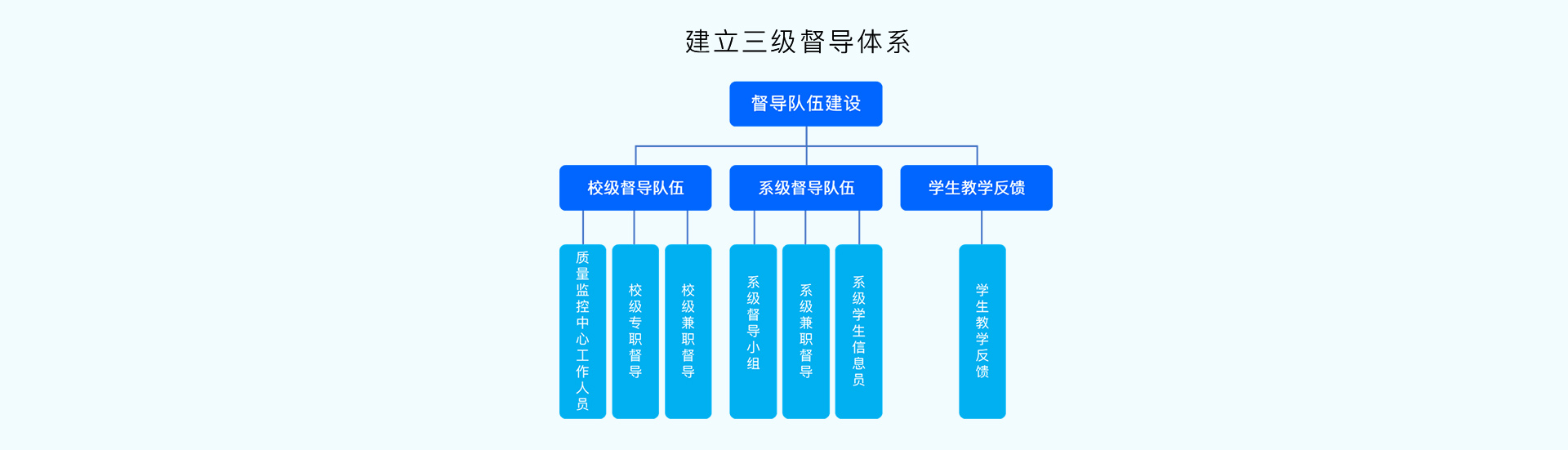 教学督导平台