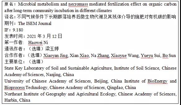 不同气候条件下长期群落培养后微生物代谢及其残体介导的施肥对有机碳的影响