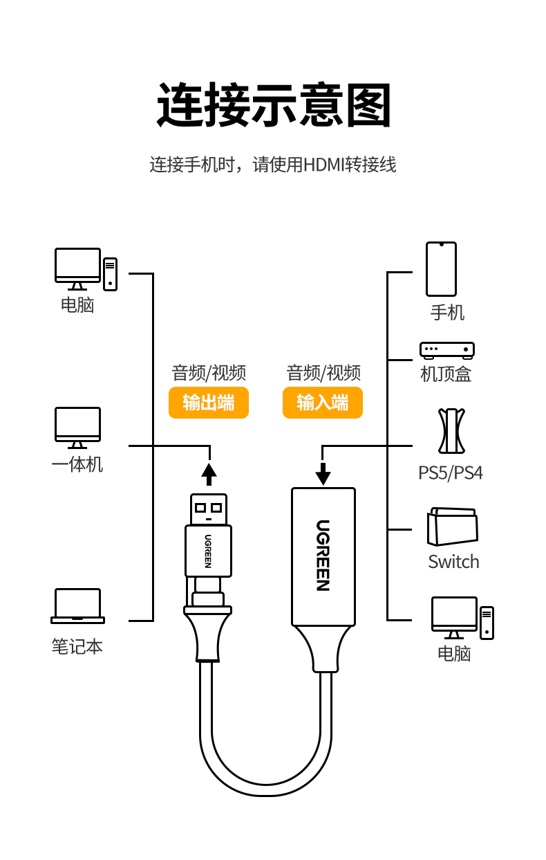 绿联40189-USB视频采集卡高清HDMI4K游戏直播盒适用