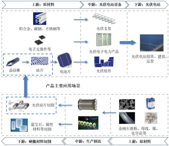 2021年金剛石線行業(yè)重點(diǎn)企業(yè)發(fā)展戰(zhàn)略研究及細(xì)分應(yīng)用市場(chǎng)規(guī)模前景預(yù)測(cè)