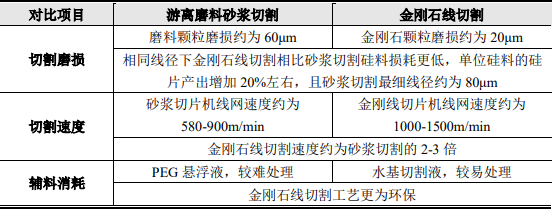 2021年金剛石線行業(yè)重點(diǎn)企業(yè)發(fā)展戰(zhàn)略研究及細(xì)分應(yīng)用市場(chǎng)規(guī)模前景預(yù)測(cè)