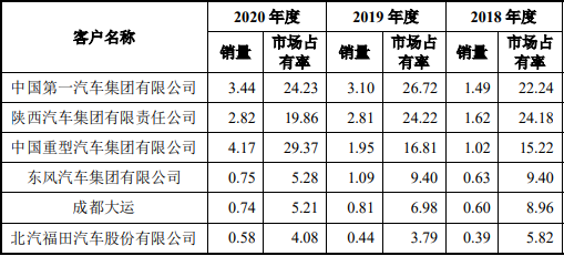 2021年金屬壓力容器行業市場需求規模研究預測及投資戰略預測評估 2021年金屬壓力容器行業市場需求規模研究預測及投資戰略預測評估