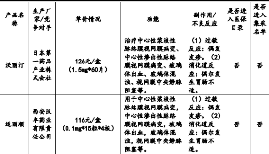 2021年沃麗汀行業市場銷售規模分析預測及未來市場發展趨勢研究