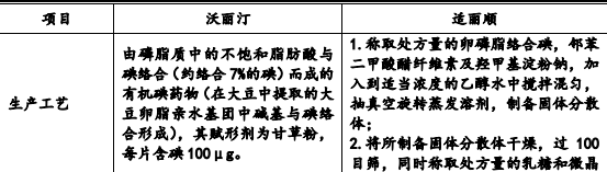 2021年沃麗汀行業市場銷售規模分析預測及未來市場發展趨勢研究 2021年沃麗汀行業市場銷售規模分析預測及未來市場發展趨勢研究