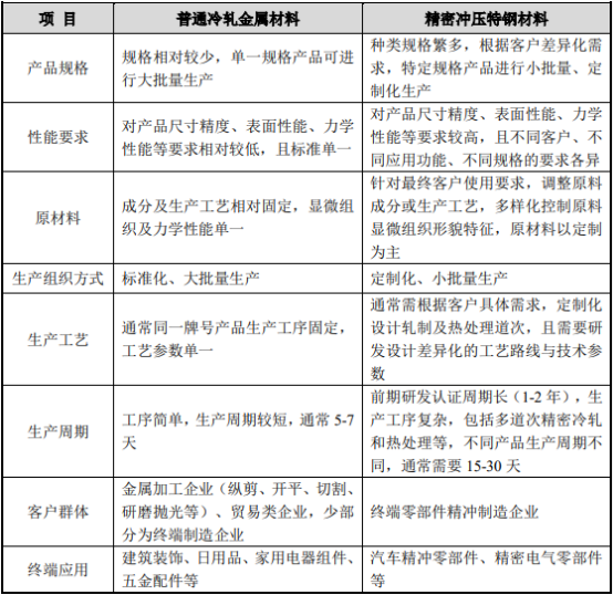 2021年特殊钢行业上下游产业链市场发展格局研究预测及细分应用市场规模前景预测