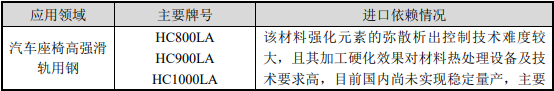 2021年特殊钢行业上下游产业链市场发展格局研究预测及细分应用市场规模前景预测 2021年特殊钢行业上下游产业链市场发展格局研究预测及细分应用市场规模前景预测