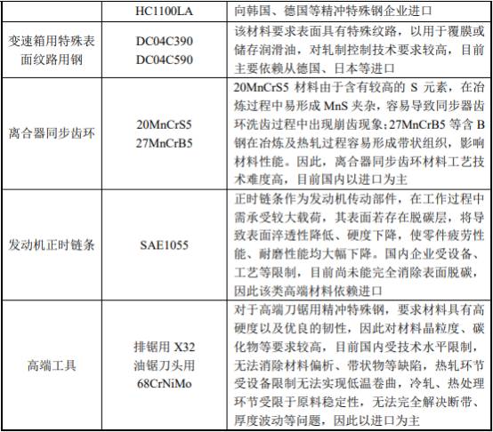 2021年特殊钢行业上下游产业链市场发展格局研究预测及细分应用市场规模前景预测 2021年特殊钢行业上下游产业链市场发展格局研究预测及细分应用市场规模前景预测