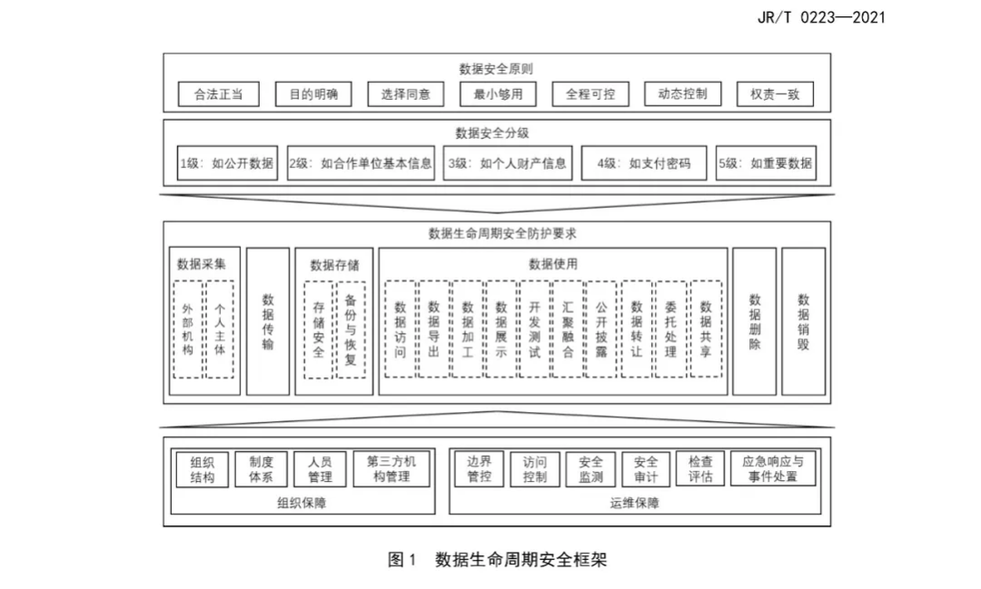 金融 · 看法丨金融机构展业获取、使用“企业信息”合规架构及要点梳理