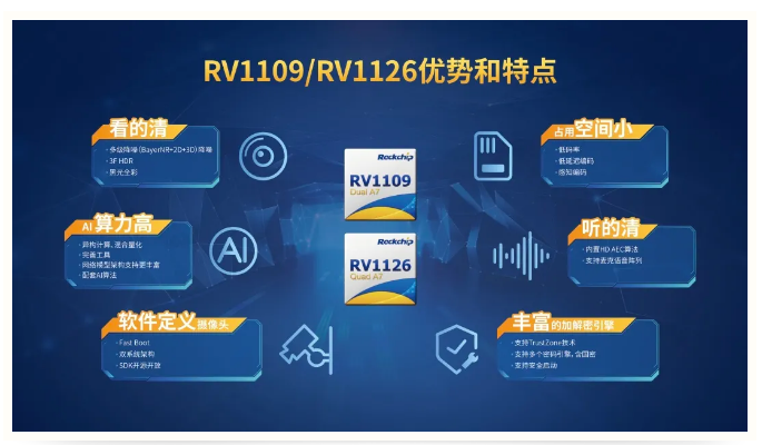 助力泛安防产品落地,瑞芯微推出前后端完整解决方案 助力泛安防产品落地,瑞芯微推出前后端完整解决方案