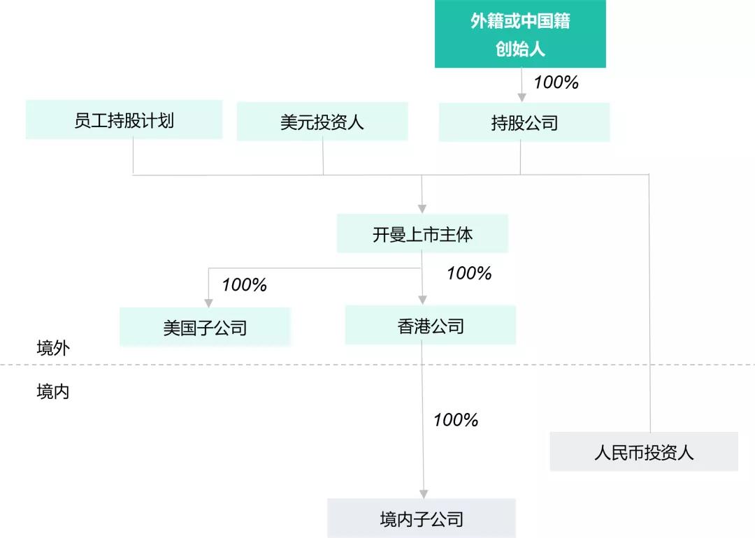 Startup Biotech公司架构及融资方案设计 | 享